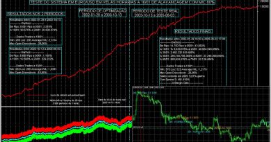 The G-System Trading System...